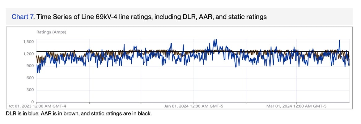 Better real-time data for the country's congested… | Canary Media