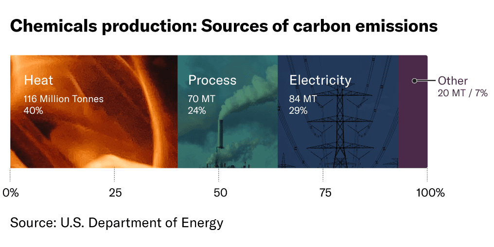 The huge climate problem of cement, steel and… | Canary Media