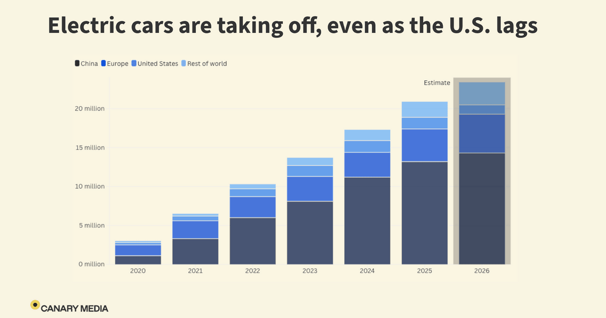 Electric cars are starting to take over the world