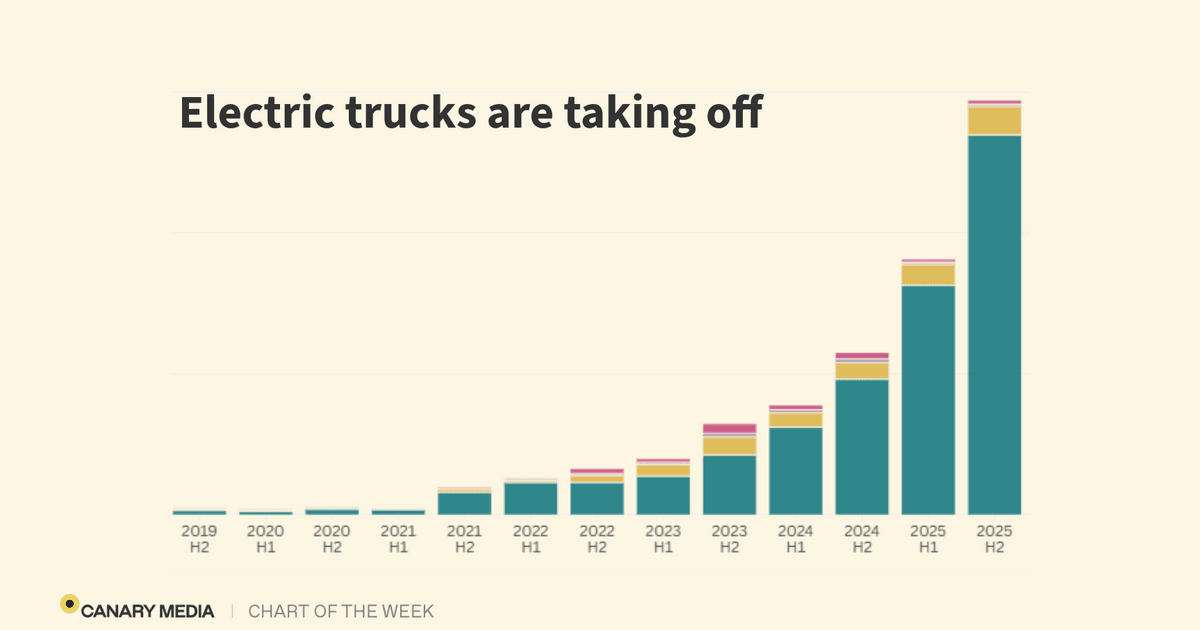 Global Electric Truck Sales Surge Amid Rising Diesel Prices