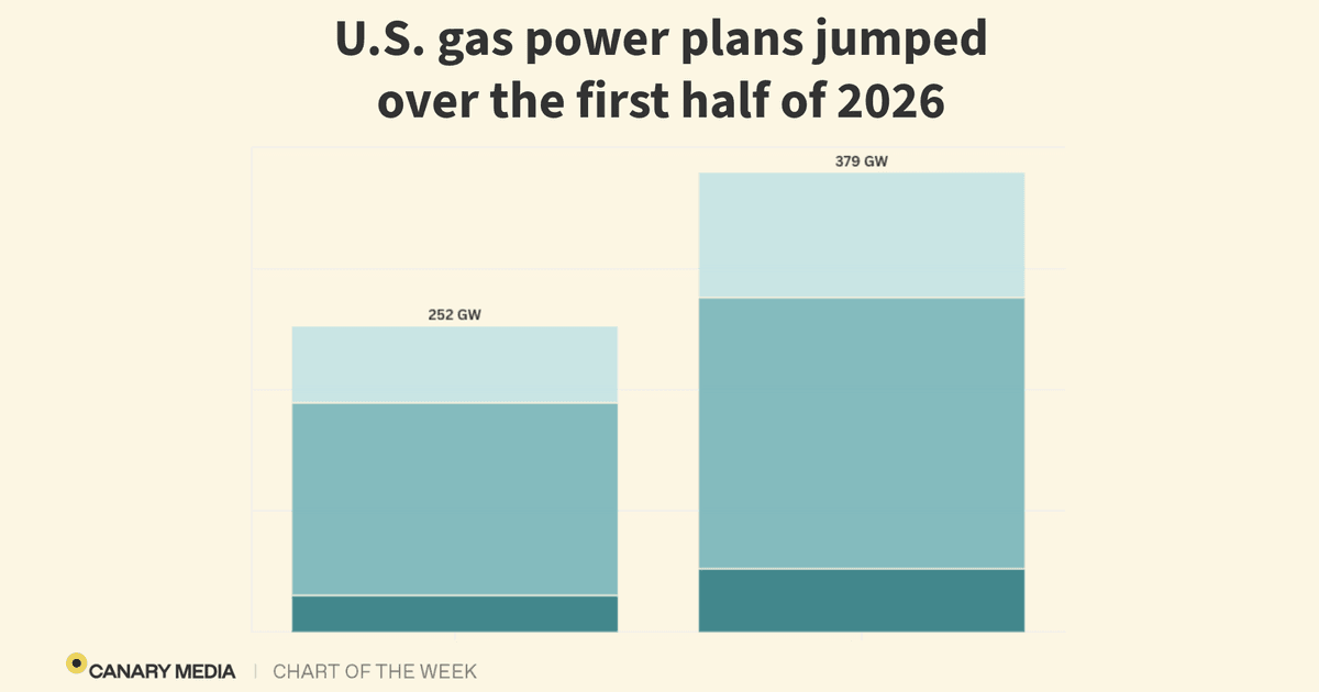 America's big but uncertain gas boom