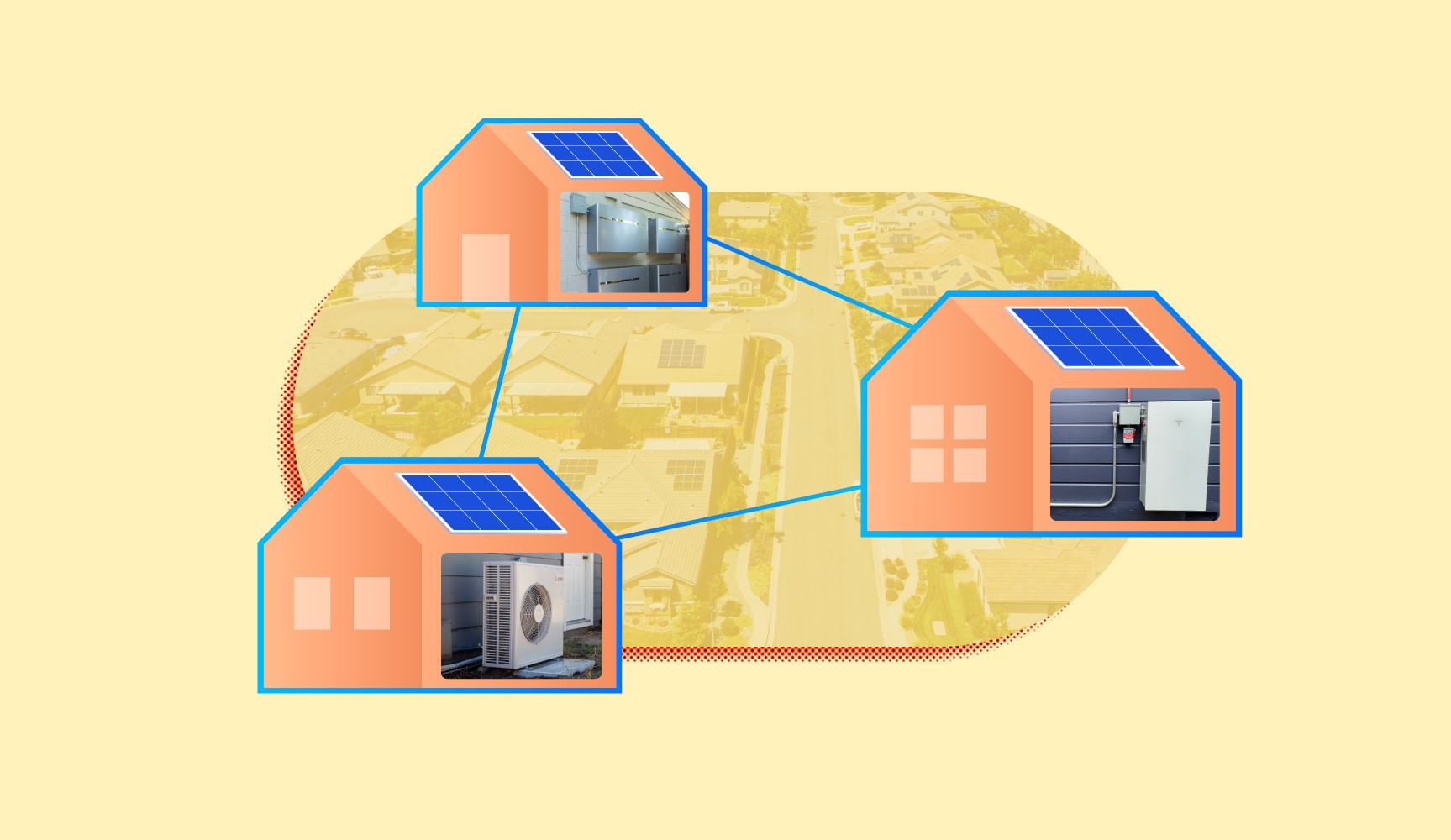 Photo collage of three houses —with solar panels, heat pump, batteries — connected with lines over a streetscape