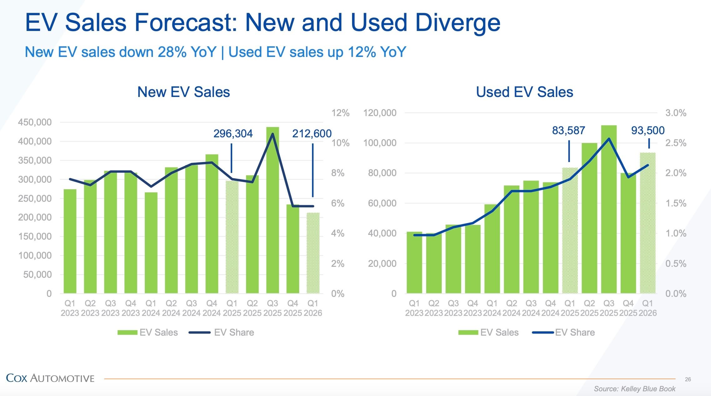 Navigating the Used EV Market What to Look For