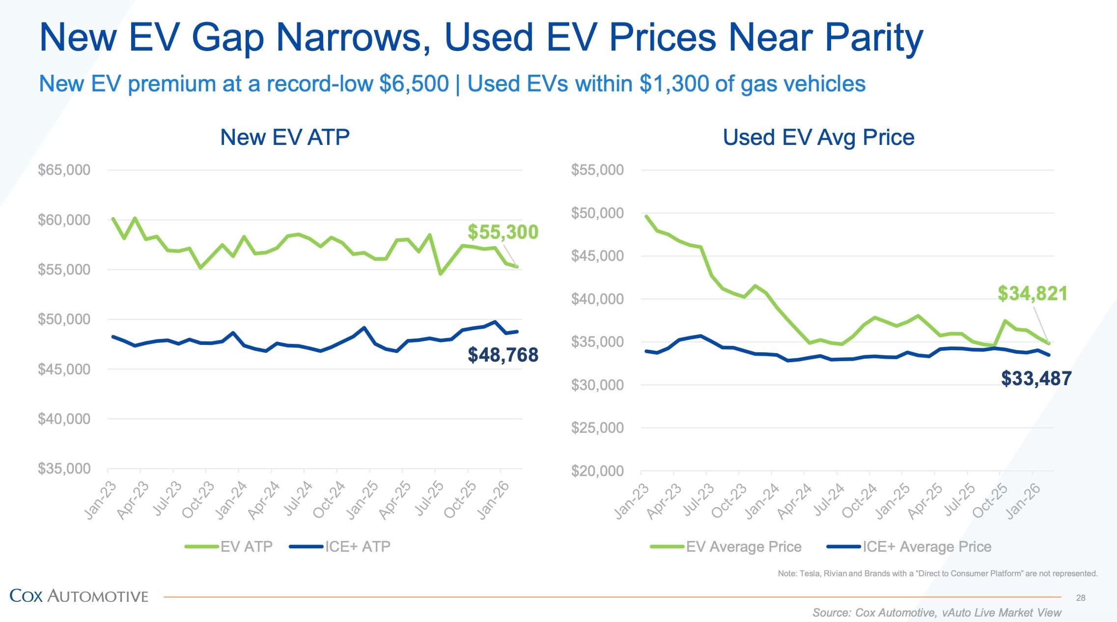 Navigating the Used EV Market What to Look For