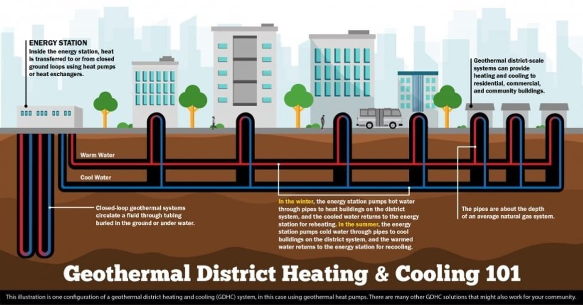 Geothermal Pipe Fusing New York will replace gas pipelines to pump clean heat… | Canary Media