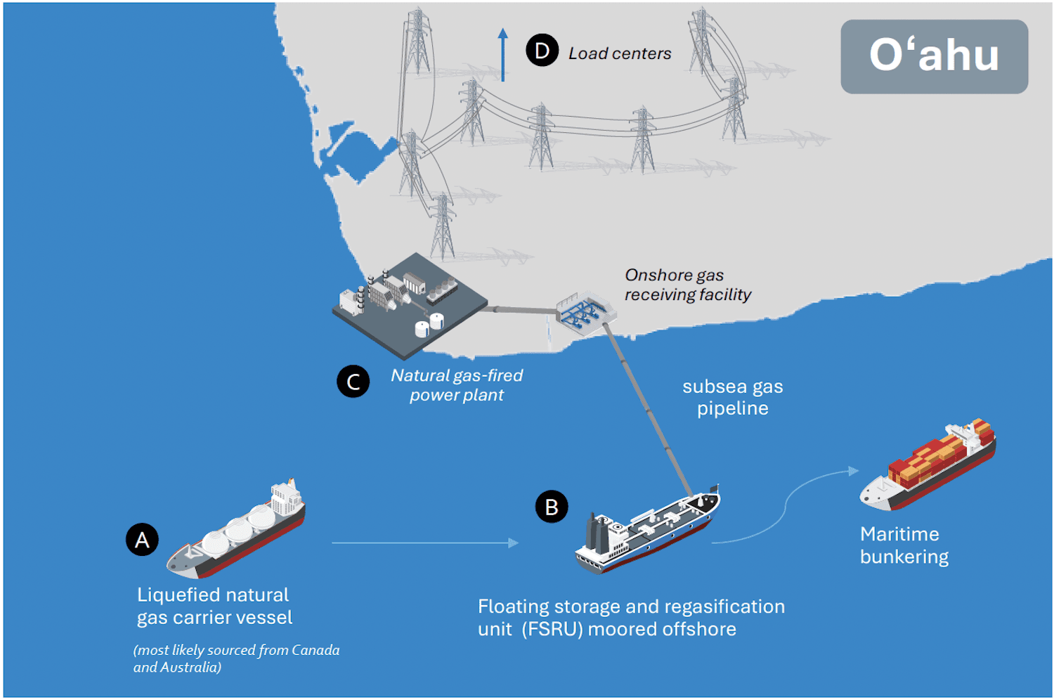 Map illustration of LNG port and load centers