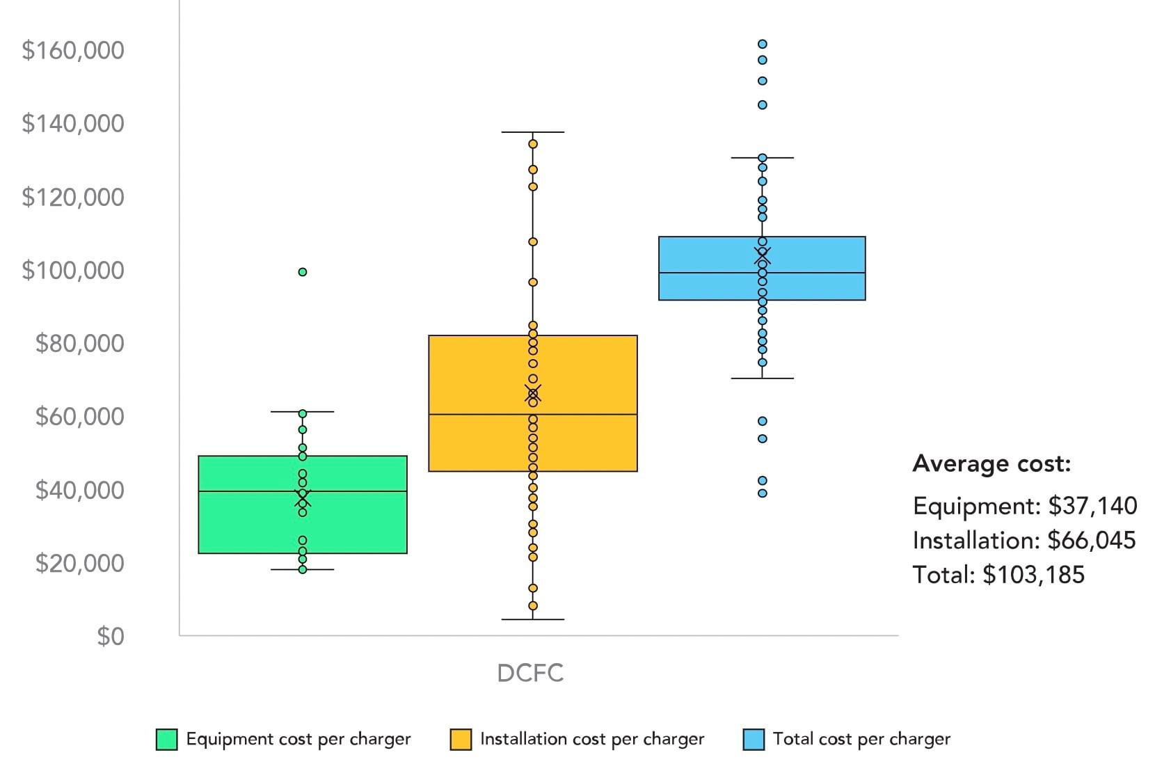 Want faster, cheaper EV charger installations? Stop… | Canary Media