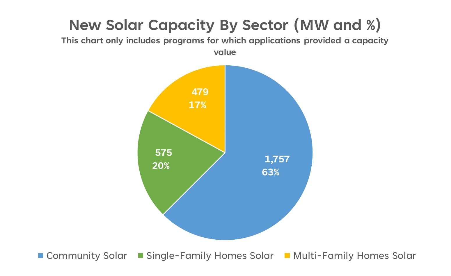 Low-income communities will soon get $7 billion for… | Canary Media