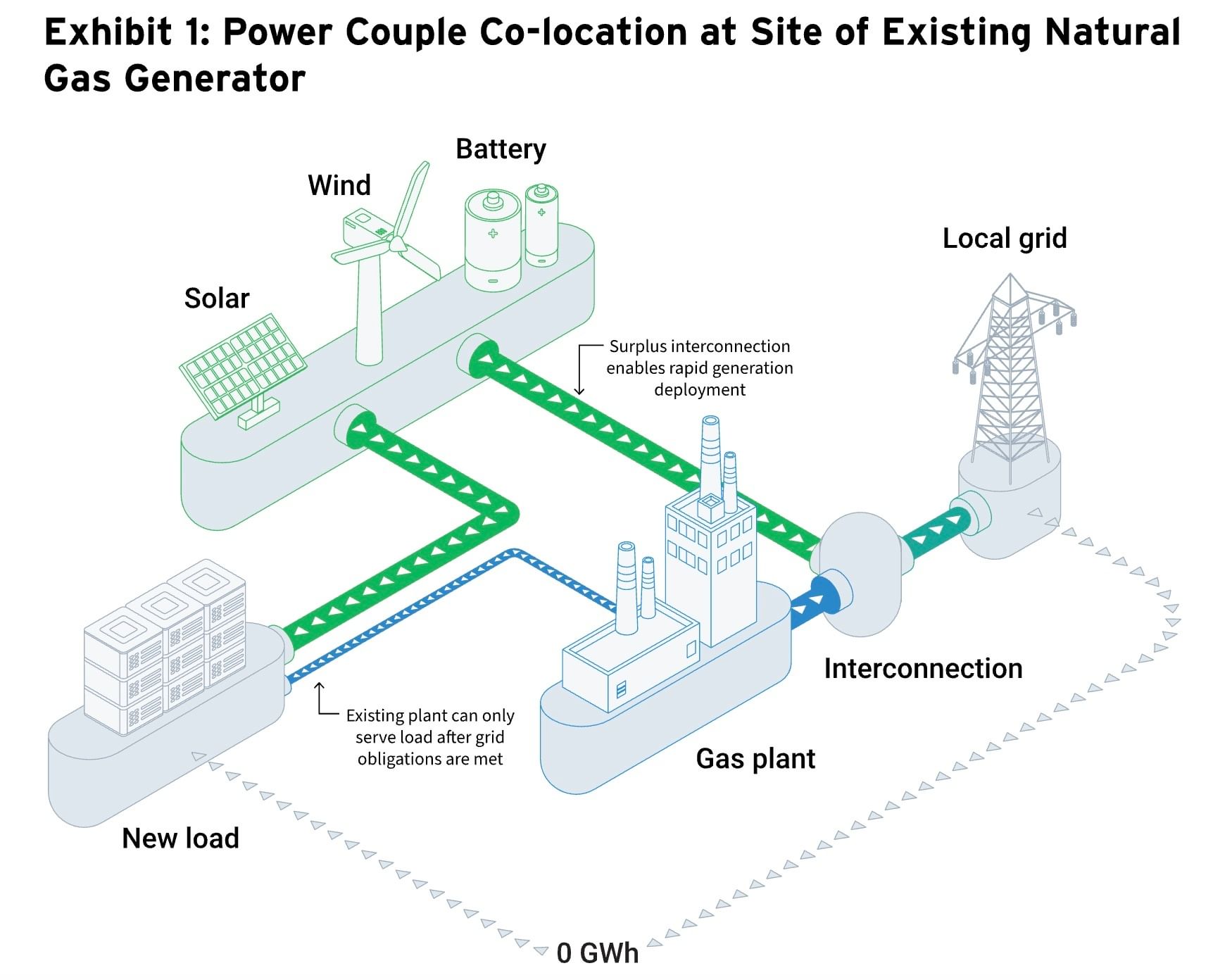 A new way to power data centers: pair clean energy and | Canary Media