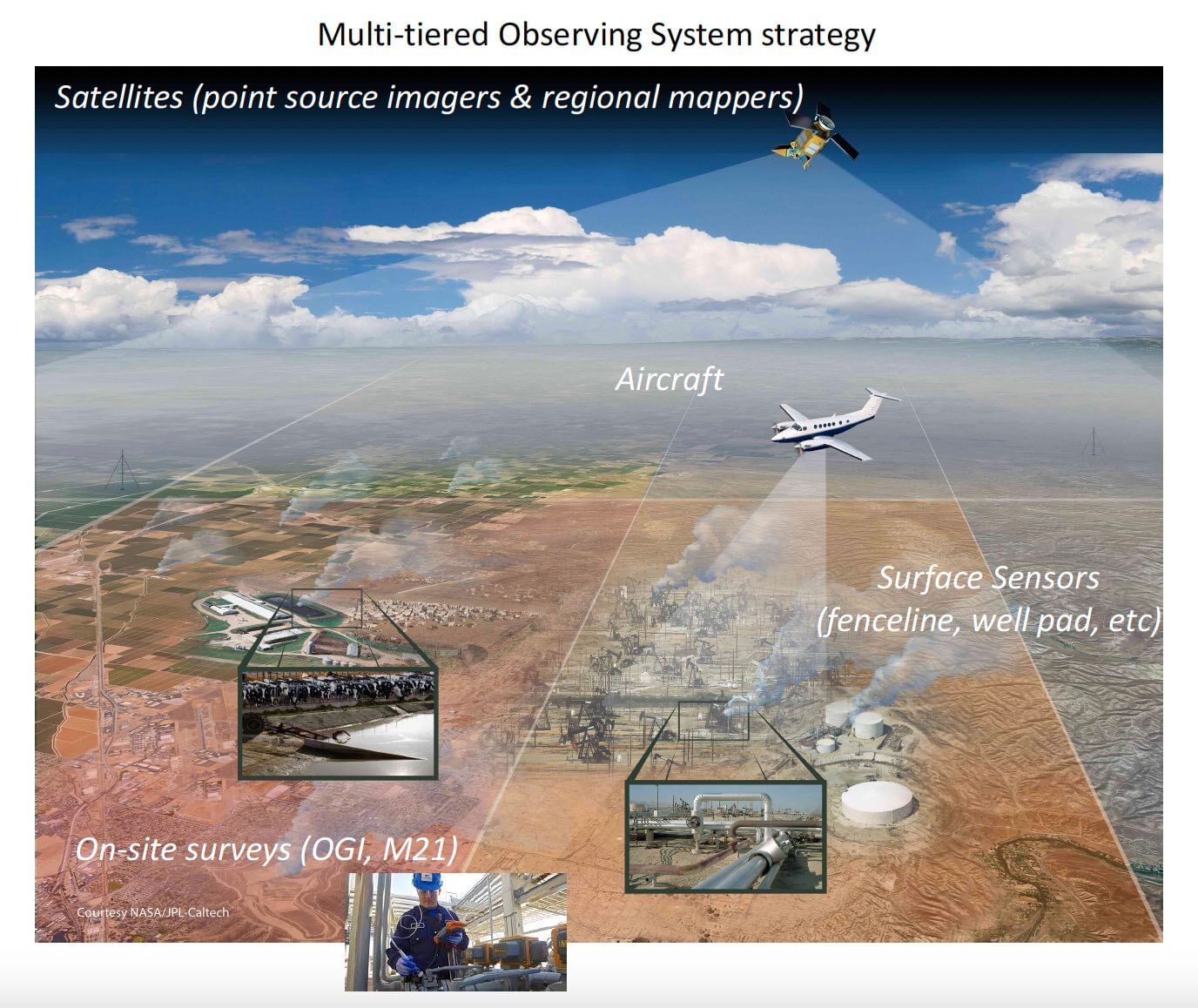 Aerial and satellite imagery can find methane leaks.… | Canary Media