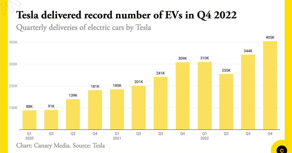 Charts: Tesla stock tanks even as it sets EV delivery… | Canary Media