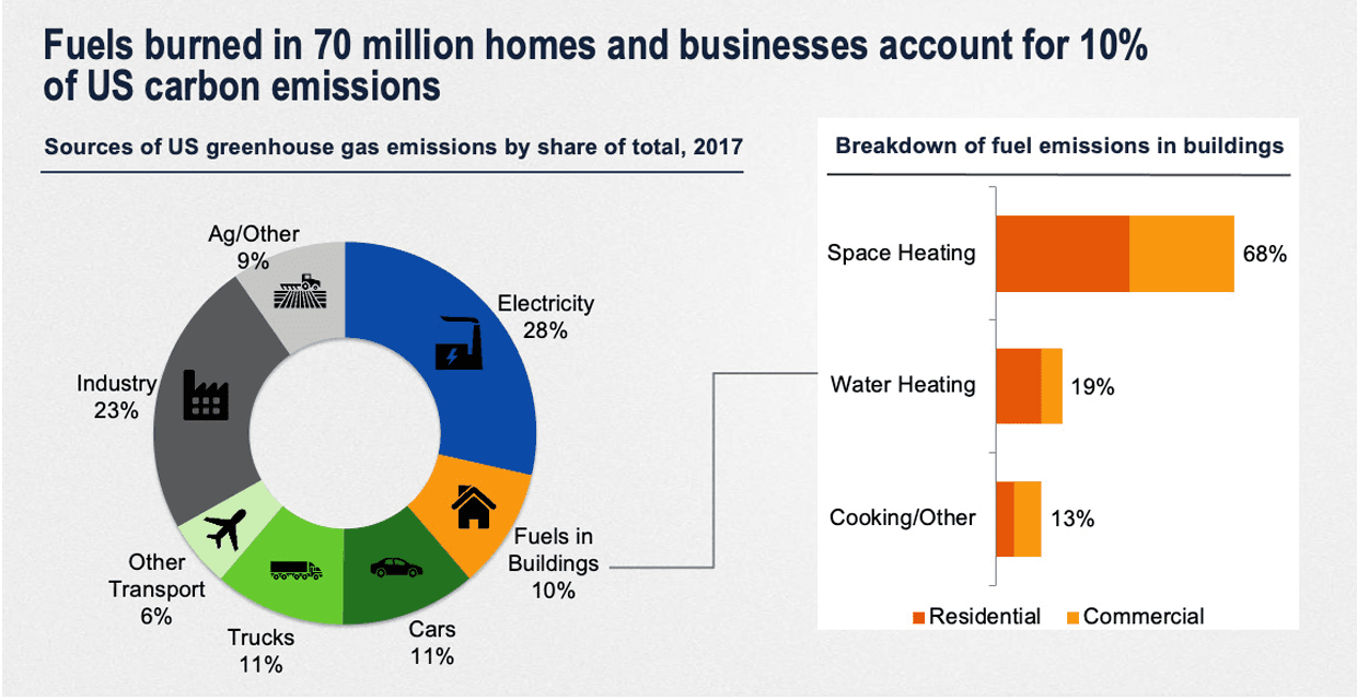 Home of the Future: How to electrify your life | Canary Media