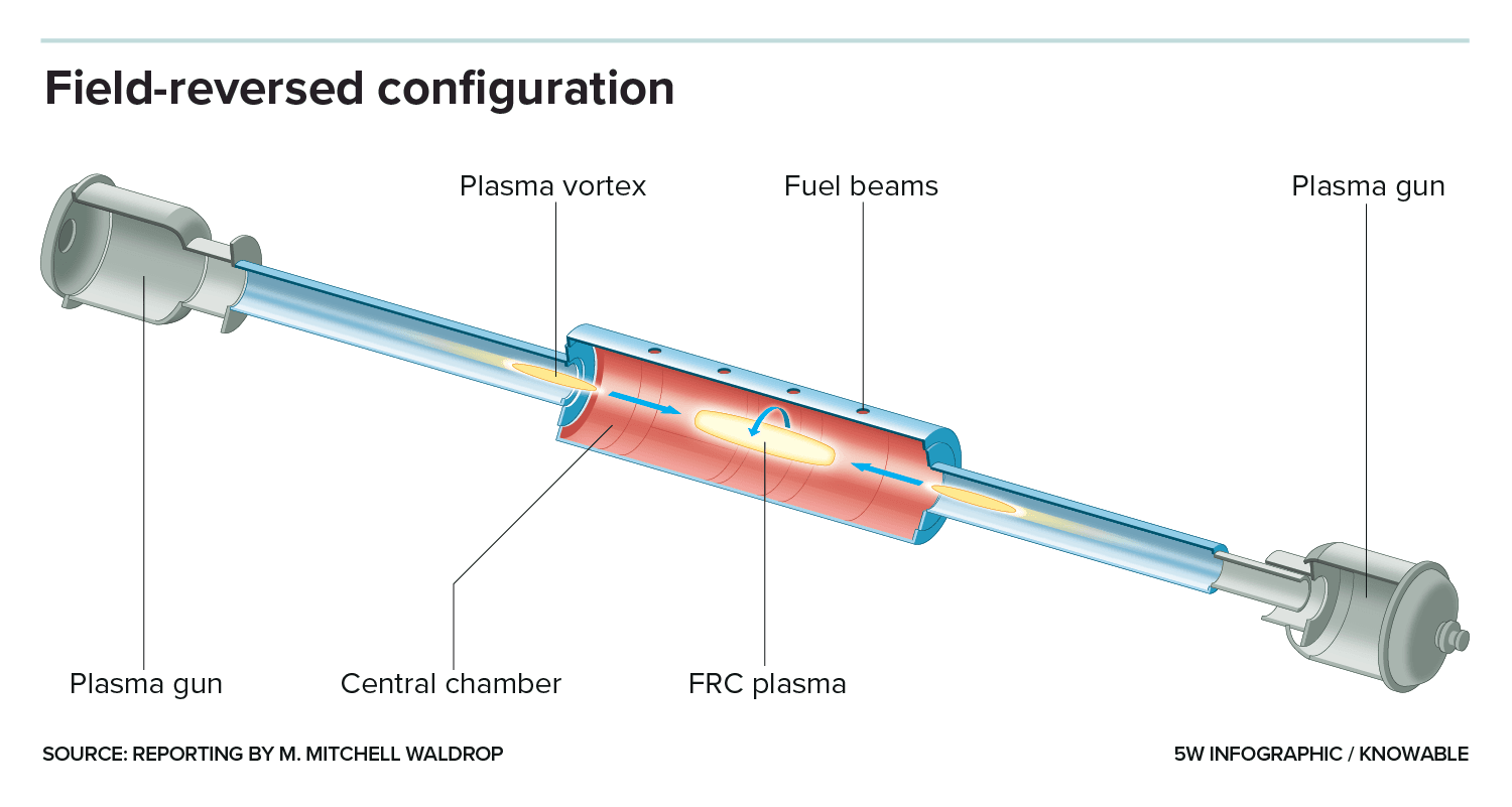 Can the dream of fusion power be realized? | Canary Media
